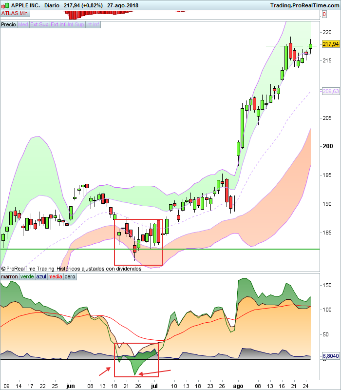 AAPL180828