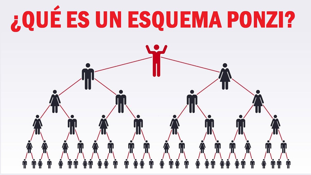 esquema ponzi