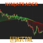 indicador MTmultiemas NT8