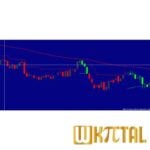 MT SuperTrend WKpital
