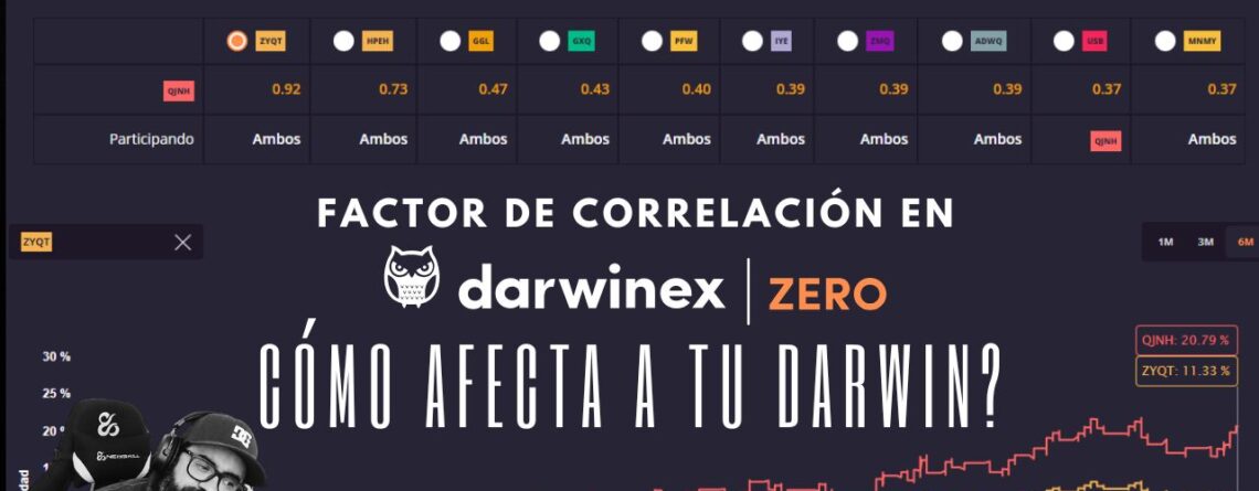 factor de correlación en Darwinex Zero