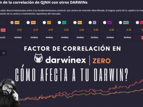 factor de correlación en Darwinex Zero