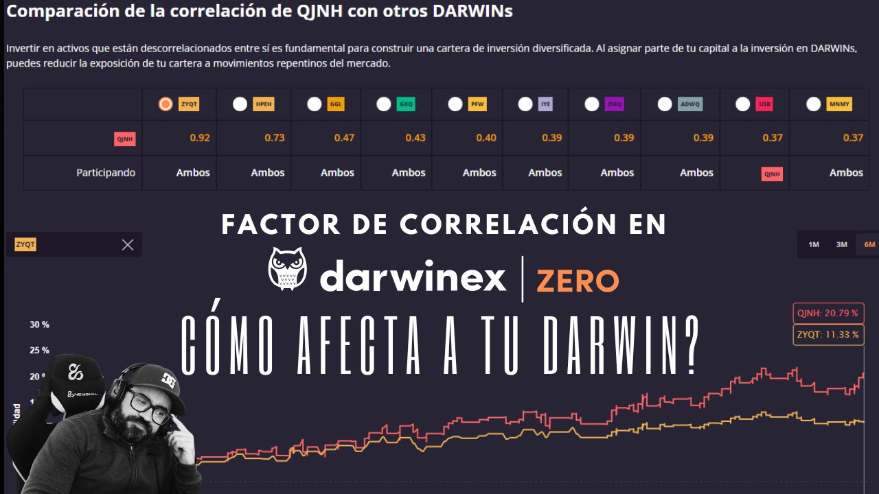 factor de correlación en Darwinex Zero