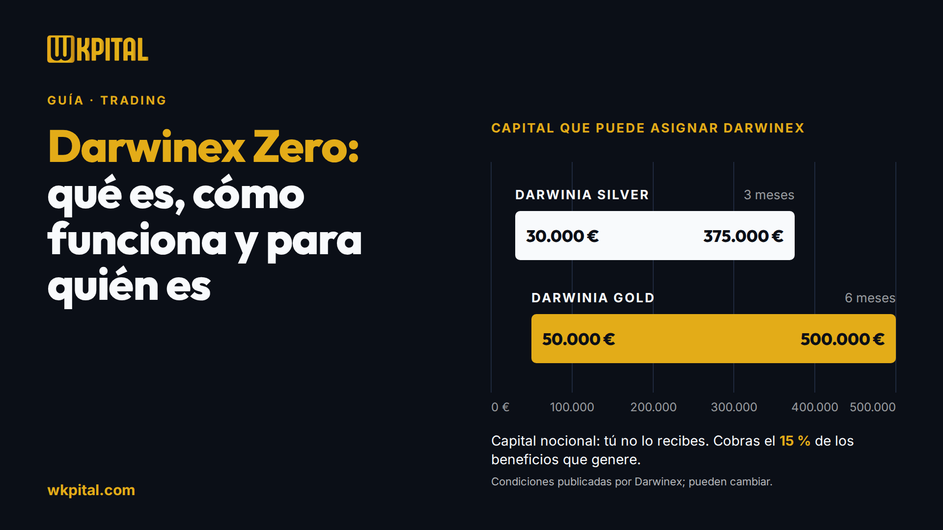 ¿Qué es Darwinex Zero?